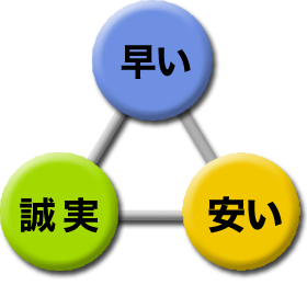 SSD換装・交換 早い・安い・誠実のポリシー