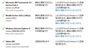 Windows7 upgrade advisor 詳細レポート